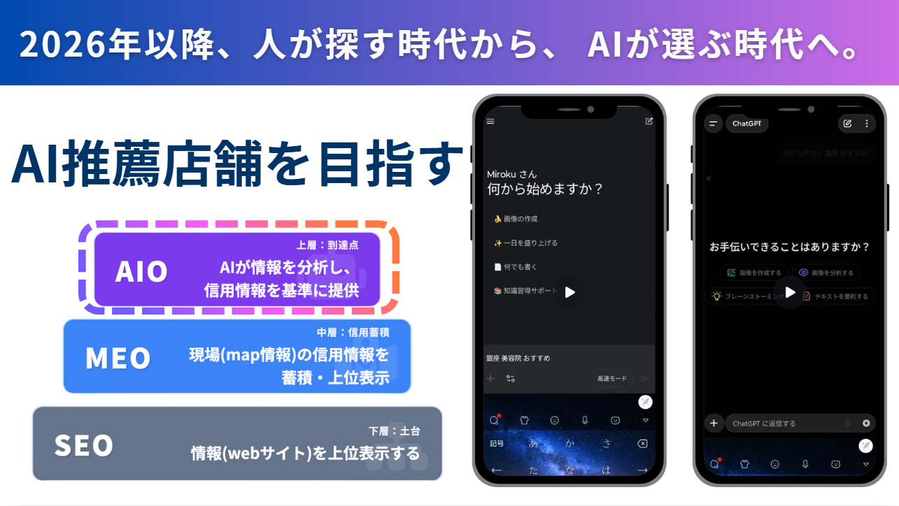 そんなオーナーの方へ 。お金を生む仕組みをつくり、真のオーナー経営者として、お金と時間が自由に使える状態になるビジネスアイデアをご提案いたします。